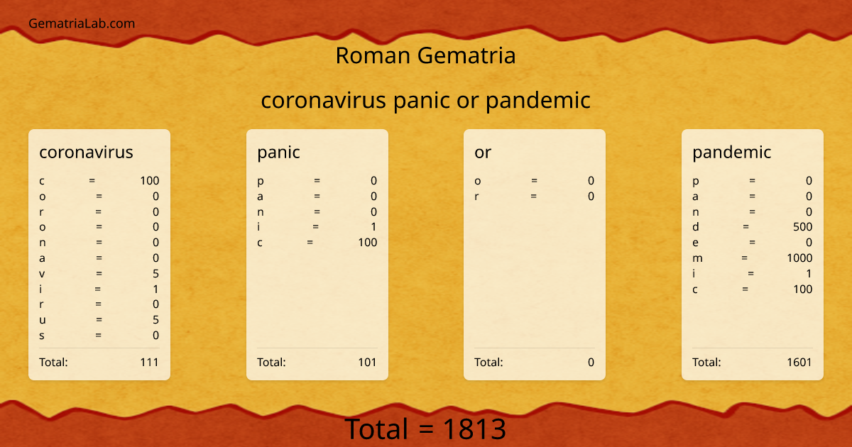 coronavirus panic or pandemic in roman Gematria